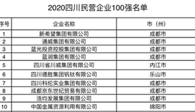 亚洲必赢位列2020四川省民营企业100强第6位