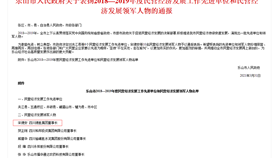 集团宋德安主席荣膺“乐山市民营经济开展领武士物”殊荣